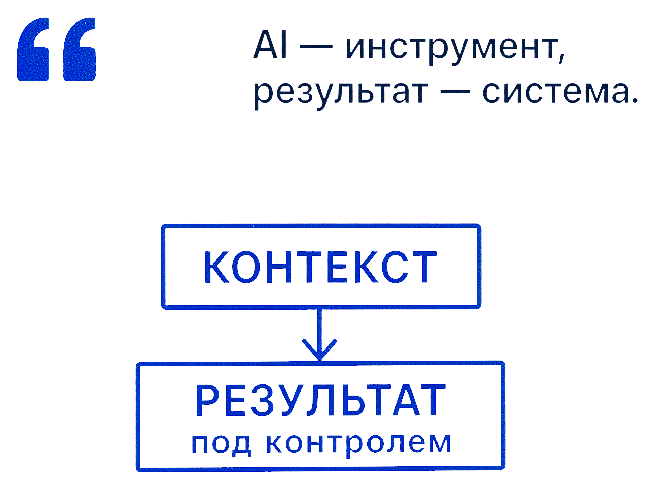 Структурированная заметка, подготовленная AI из рабочих материалов